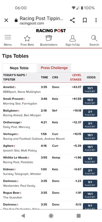 racing post naps table|Naps Table & Tips .